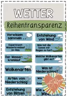 Vorschau - Präsentationen/Tafelbilder - WETTER Reihentransparenz Unterrichtseinheit - Deckblatt