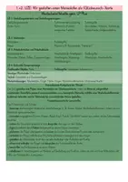 Vorschau - Unterrichtsreihen - 🐞Bastelvorlage Marienkäfer Karte – Frühling & Muttertag und besondere Ereignisse - inkl. Anleitung (Grundschule) - Seite 1