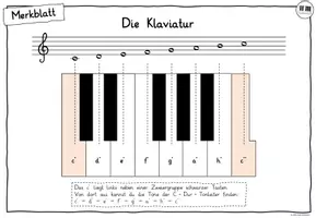 Vorschau - Arbeitsblätter - Klaviatur und C-Dur-Tonleiter – Arbeitsblätter Musik 3/4 - Seite 1