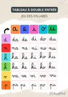 Aperçu - Apprentissages en autonomie - Tableau double entrée des syllabes - Page 3