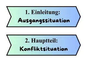 Vorschau - Merkblätter - Fabel Merkmale- Merkplakat - Seite 1