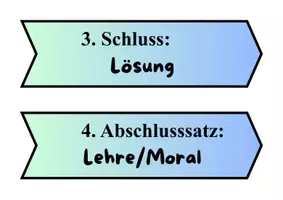 Vorschau - Merkblätter - Fabel Merkmale- Merkplakat - Seite 2