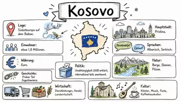 Vorschau - Arbeitsblätter - Arbeitsblätter "Kosovo" + Lösung & MP3 + Mindmap + Infografik - Seite 1
