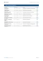 Vorschau - Arbeitsblätter - Das große Komplettpaket quadratische Funktionen – Anwendungen, Modellierung & Parabeln - Seite 2
