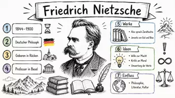 Vorschau - Arbeitsblätter - Arbeitsblätter zum Thema "Friedrich Nietzsche" + Lösung & MP3 + Mindmap + Infografik - Seite 1