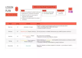 Aperçu - Préparation de séquence / Séquence complète - Séquence 1ère pro "binge-watching" - Page 3