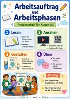 Vorschau - Stundenentwürfe - Religion Projektarbeit: 5 Weltreligionen (Klasse 4-6) - Seite 2