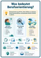Vorschau - Arbeitsblätter - Tipps und Tricks für die Berufsorientierung - Seite 2