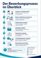 Vorschau - Arbeitsblätter - Materialpaket - Praktikum, Arbeitslehre, Bewerben - 5 Unterrichtsreihen - Seite 2