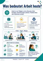 Vorschau - Arbeitsblätter - Wie sieht die Zukunft der Arbeit aus? Tipps und Tricks - Seite 2
