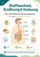 Vorschau - Arbeitsblätter - Stoffwechsel, Ernährung & Verdauung – Bau und Funktion des Verdauungssystems - Deckblatt