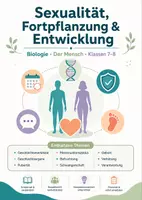 Vorschau - Arbeitsblätter - Sexualität, Fortpflanzung & Entwicklung – Unterrichtsreihe für Biologie - Deckblatt