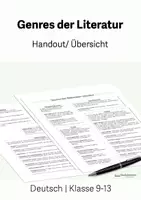 Vorschau - Merkblätter - Genres der Literatur - Handout/ Übersicht - Deckblatt