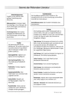 Vorschau - Merkblätter - Genres der Literatur - Handout/ Übersicht - Seite 1