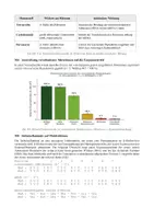 Vorschau - Klassenarbeiten - Biologie Klausur Genetik Q1/Q2 – DNA, Proteinbiosynthese, Mutationen & CRISPR (180 Min.) - Seite 3