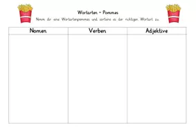 Vorschau - Stationenlernen - Zuordnung der Wortarten (Wortarten-Pommes 2./3. Klasse) - Seite 3