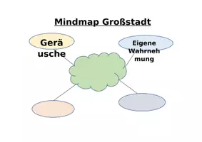 Vorschau - Arbeitsblätter - Ein Großstadtgedicht schreiben - Seite 2