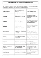 Vorschau - Arbeitsblätter - Geschäftssprache & Business-Englisch Berufsvorbereitung - Seite 2
