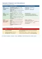 Vorschau - Klassenarbeiten - Erdkunde Klausur-Guide: Spickzettel für Operatoren, AFB I-III & das LAU-Prinzip - Seite 1