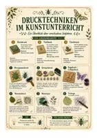 Vorschau - Unterrichtsreihen - Spielkarten drucken - Fantasieinsekten im Moosgummidruck (Kunstprojekt Klasse 5-7) - Seite 1