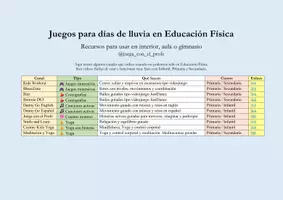 Vista previa - Otros - Juegos para días de lluvia EF - página 1
