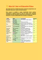 Vista previa - Juegos / Gamificación - Juegos para días de calor en Educación Física - página 1