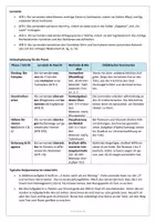 Vorschau - Stundenentwürfe - Textaufgaben Schritt für Schritt lösen | 4-Schritt-Strategie & Wortspeicher (Klasse 5-9, Mathe, DaZ, Inklusion) - Seite 2