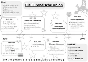 Vorschau - Arbeitsblätter - Nachkriegszeit Zeitleisten - Materialpaket - Seite 2