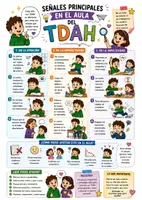 Vista previa - Refuerzo / NEE / Materiales de apoyo - Pack pósters infográficos TDAH - página 3