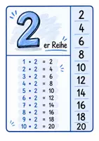 Vorschau - Poster - Einmaleins- Poster. Einmaleins- Plakate - Seite 1