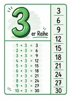 Vorschau - Poster - Einmaleins- Poster. Einmaleins- Plakate - Seite 2
