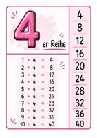 Vorschau - Poster - Einmaleins- Poster. Einmaleins- Plakate - Seite 3