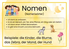 Vorschau - Poster - Wortarten - Deckblatt