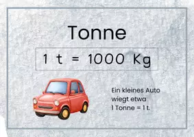 Vorschau - Poster - Merkplakate zum Thema Gewichte - Seite 3