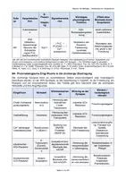 Vorschau - Arbeitsblätter - Klausur - Neurobiologie, Scopolamin - Seite 3