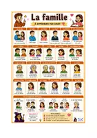 Aperçu - Apprentissages en autonomie - Affiche de classe - La famille - Page 2