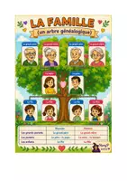 Aperçu - Apprentissages en autonomie - Affiche de classe - La famille - Page 3