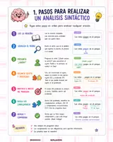 Vista previa - Refuerzo / NEE / Materiales de apoyo - Análisis sintáctico REPASO - página 1
