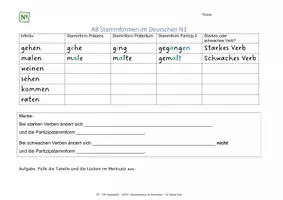 Vorschau - Unterrichtsreihen - N³ - Mini-UE Stammformen & Konjugation mit Test - Seite 3