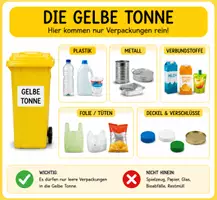 Vorschau - Arbeitsblätter - Mülltrennung – Bildkarten & Arbeitsblatt für die Grundschule - Seite 1