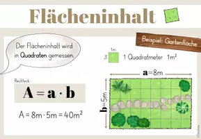 Vorschau - Mal- und Bastelvorlagen - Flächeninhalt und Umfang - Plakate/ Poster Matheunterricht - Seite 2