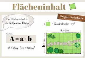 Vorschau - Mal- und Bastelvorlagen - Flächeninhalt und Umfang - Plakate/ Poster Matheunterricht - Seite 3