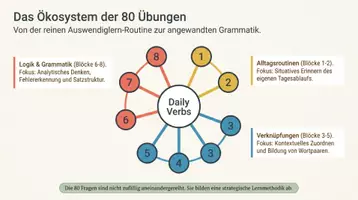 Vorschau - Stundenentwürfe - Englisch Klasse 17-4 Paket – 17 Materialien: Wortschatz-Werkstätten - Seite 2