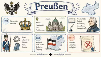 Vorschau - Arbeitsblätter - AB mit Fragen zum Thema "Preußen" + Lösungsblatt + Infografik - Seite 1