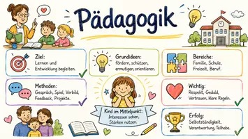 Vorschau - Arbeitsblätter - Arbeitsblätter zum Thema "Pädagogik" + Lösung & MP3 + Infografik - Seite 1