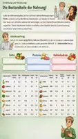 Vorschau - Arbeitsblätter - 🥗 Mikro- und Makronährstoffe – Die Bausteine einer gesunden Ernährung - Seite 3