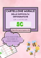 anteprima - Esercizi - IL SUONO SC - CARTELLO MURALE E SCHEDE OPERATIVE - Pagina 1