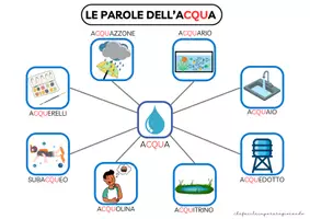 anteprima - Esercizi - IL SUONO CQU - FAMIGLIA ACQUA - Pagina 2