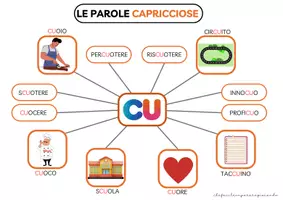 anteprima - Esercizi - LE PAROLE CAPRICCIOSE - CARTELLO E SCHEDE OPERATIVE - Pagina 2