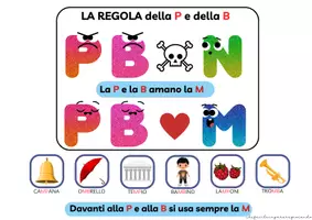 anteprima - Esercizi - PAROLE CON MP E MB - CARTELLO MURALE E SCHEDE OPERATIVE - Pagina 2